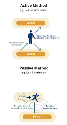 一文了解傳感器的類型有哪些 一文了解傳感器的類型有哪些