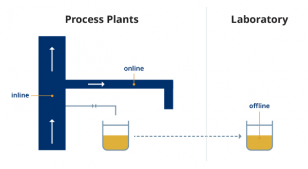 一文了解傳感器的類型有哪些 一文了解傳感器的類型有哪些