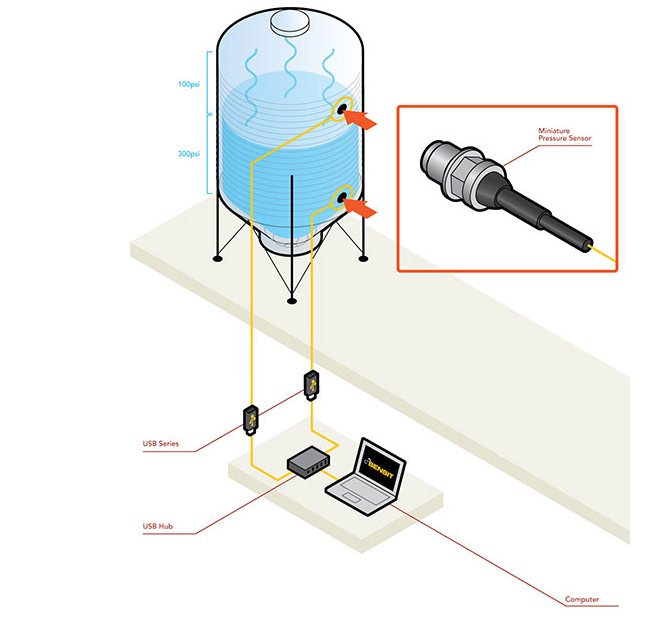 小型壓力傳感器 小型壓力傳感器
