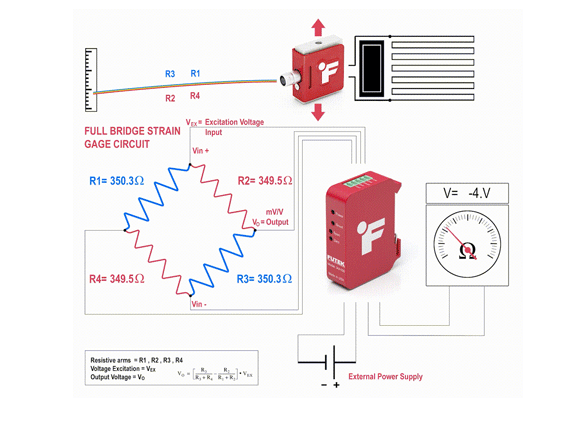 數字稱重傳感器