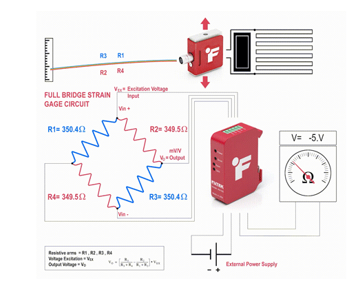 力傳感器 力傳感器